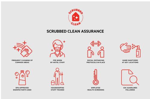 a set of linear icons related to collected clean assistance at OYO Townhouse Tulsa Woodland Hills in Tulsa