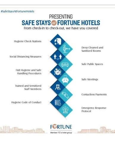 a screenshot of the safe stays for future hotels website at Fortune Select JP Cosmos, Bengaluru - Member ITC Hotels' Group in Bengaluru