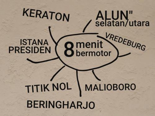 Φωτογραφία από το άλμπουμ του Joglo Aruna SYARIAH στη Γιογκιακάρτα