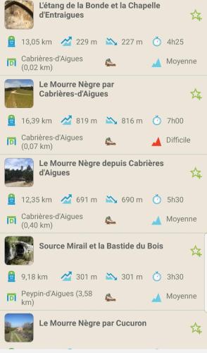 Φωτογραφία από το άλμπουμ του Chambre d'hôte Geiko σε Cabrières-dʼAigues