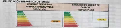 グラナダにあるCasa Macetero en Granadaの異なる生物の数を示す定期表
