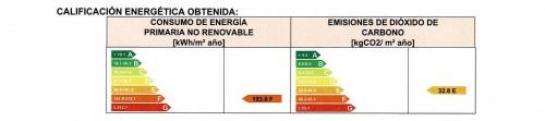 a line graph showing the number of patients enrolled in the study at Casas El Suspiro in Zahora