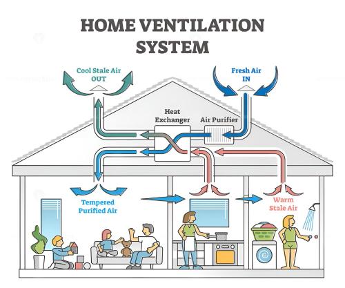 a diagram of a home ventilation system at Gasthuis Puytvoet in Sint-Niklaas