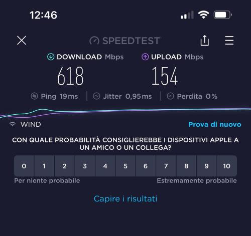 Foto dalla galleria di Antonio’s house a Napoli