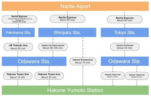 Gambar di galeri bagi SYLA HOTEL 箱根強羅 West - SYLA HOTEL HAKONE GORA West di Gora