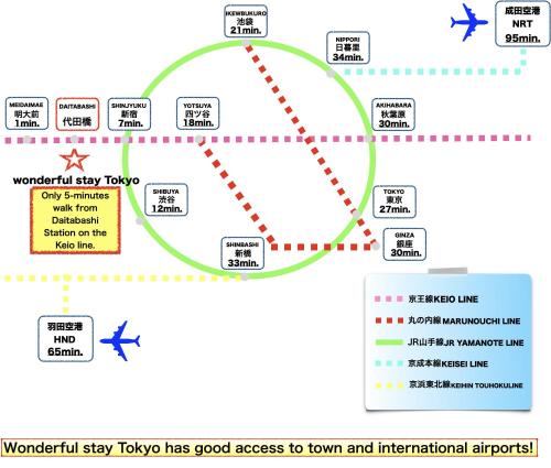 最大7名宿泊可能。代田橋駅徒歩5分。wonderful stayTOKYO