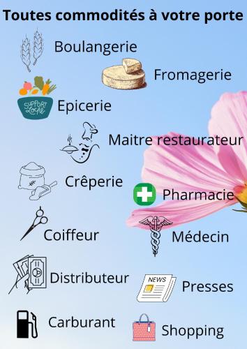 a diagram of the different types of flowers at L'Oréline au cœur de la région des Lacs du Jura in Pont-de-Poitte