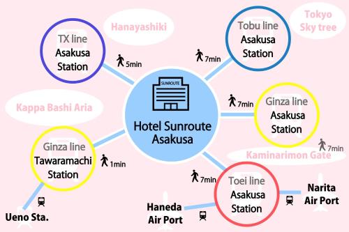 un schéma du système radar de la force aérienne dans l'établissement Hotel Sunroute Asakusa, à Tokyo
