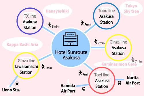 un diagrama del sistema de radar de la fuerza aérea en Hotel Sunroute Asakusa, en Tokio