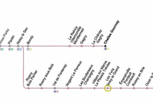 a line graph with a coordinate field at Noisy-le-grand centre : proche Disneyland et Paris in Noisy-le-Grand