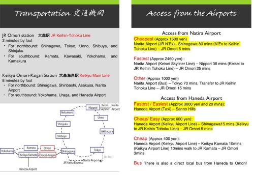a screenshot of a page of a document with a diagram at Diplomat House very close to JR Station in Tokyo