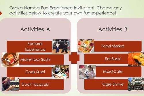 a diagram of an experience in a supermarket at 帝塚山忍者屋敷 in Osaka