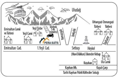 a schematic diagram of a mountain with different names at Pera Pansiyon in Bursa