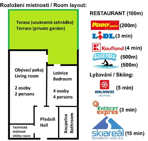 Plán poschodí v ubytovaní Apartmán Benedikt - soukromá zahrádka