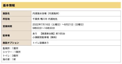 a screenshot of a computer screen at Uhome Kamogawa 本館-【ペット可/広い2LDK】 in Kamogawa