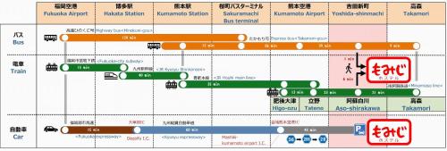 a chart showing the number of calls in the chinese language at Momiji hostel in Minami Aso