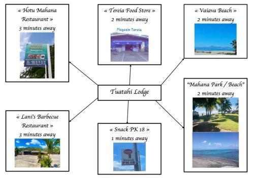 a block diagram of the different types of food stores at Tuatahi Beach Lodge in Punaauia