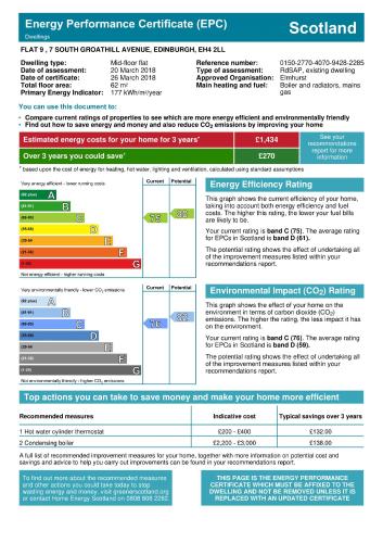 a screenshot of a document with the emergency departmentarations certificate efz at South Groathill - Lovely 2 bed with Castle View in Edinburgh