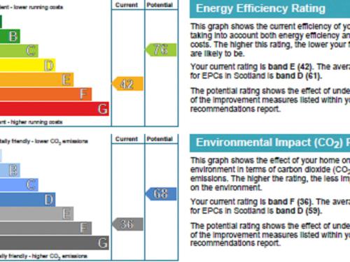 a diagram of the energy efficiency ratings of the green shows the current efficiency at Holiday Home Sullivan by Interhome in Drumnadrochit