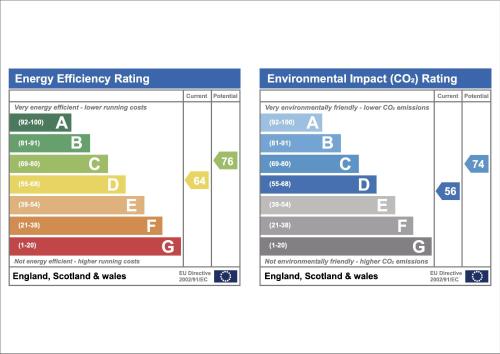 a diagram of energy efficiency rating and environmental impact ca rating at Immanuel House - Modern Luxury Victorian Home 1872 - Free Parking & SuperFast Fibre Optic WiFi in Edinburgh