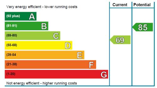 a line graph of energy efficient lower running costs at Bunnahahbain - Two Bedroom Luxury Log Cabin with Private Hot Tub in Berwick-Upon-Tweed