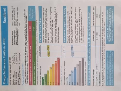 a large number of different colored codedcodedcodedcodedablingablingablingablingfficientfficient at Faodail, 1 Bed Studio apartment at Ravenscraig Castle and Park in Fife