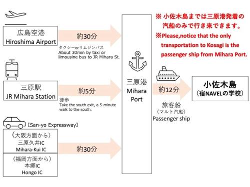 two diagrams showing the different types of writing in chinese and japanese text at 離島-宿navelの学校-三原港から船で14分 in Mihara