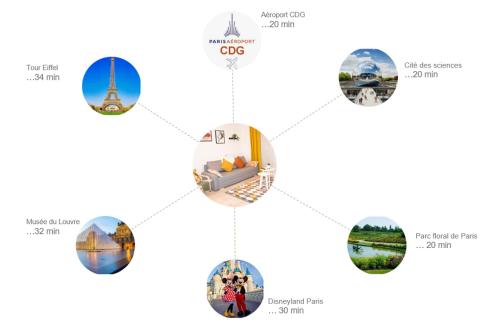 um diagrama dos diferentes tipos de cidades e cidades em Superbe appartement entre Paris et Disneyland em Gagny