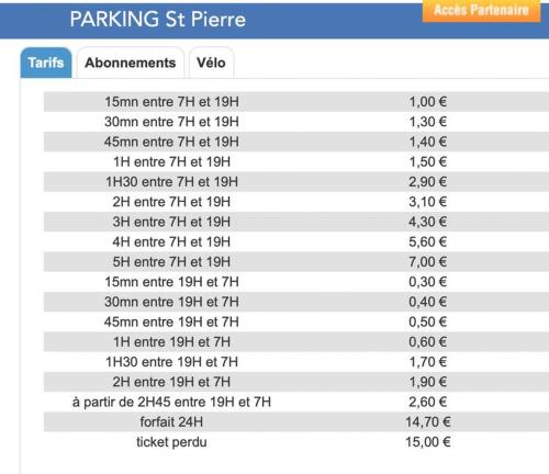 a line graph of the number of farms at Cœur de Ville Idéal et charmant 4 pers in Clermont-Ferrand
