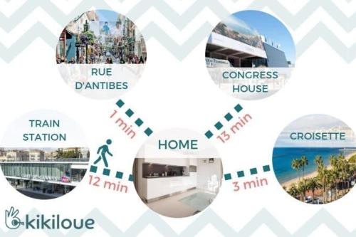 Downtown Cannes Modern 1-Br Apartment