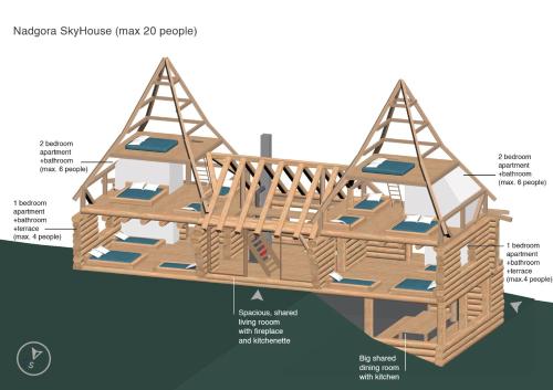 un diagrama de una casa de madera en Nadgora SkyHouse, en Žabljak