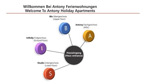 a diagram of the willhuman beatory technology framework at Blu Home/Ferienwohnung in Ostrach