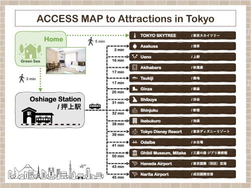 a diagram of a process map to attractions in tokyo at Green Sea Oshiage 5F in Tokyo