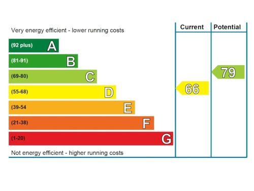 a line graph of energy efficient lower running costs at Villa Craigmore Lodge by Interhome in Aviemore