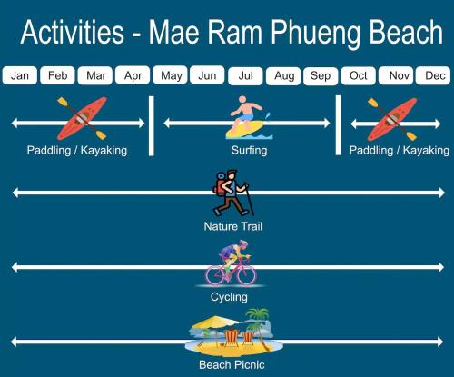 a diagram of a wave pool with a man riding a bike and a person riding at BEACH FRONT modern room + Free hi speed Wi-Fi in Ban Chak Phai