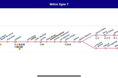 a line graph showing the number of trips to a metro webpage at Pantin Paris in Pantin