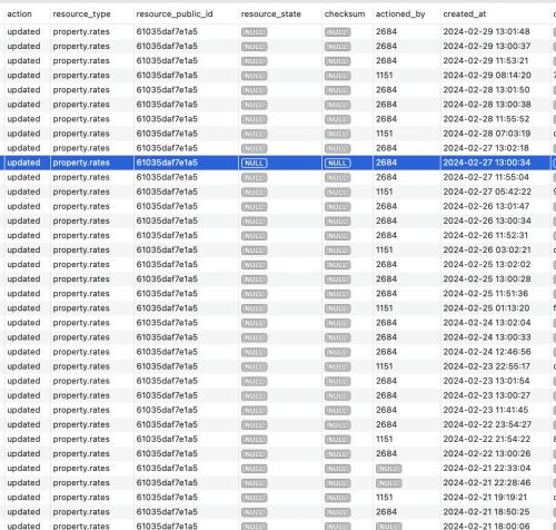 a chart of the number of jobs in the ministry of manpower at Super Awesome Place to stay in Melbourne - TEST in Melbourne