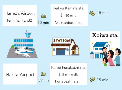 東京にあるKoiwa Detached house 小岩駅にある戸建のおうちのギャラリーの写真