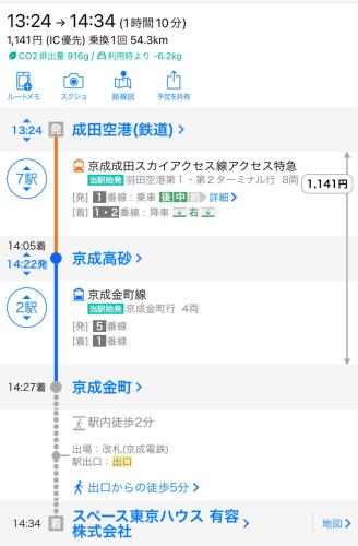 a screenshot of a chart with a line graph at Space Tokyo House in Tokyo