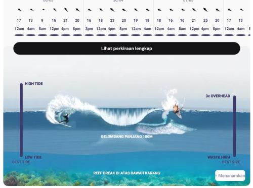 a page of a calendar with a surfer in the water at Melody Ekas Lombok in Ekas