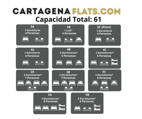 a block diagram of the carrera flats of the carrera flats graph at CARTAGENAFLATS, Apartamentos Anfiteatro Romano in Cartagena