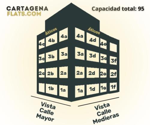 Bố cục CARTAGENAFLATS, Apartamentos Calle Mayor, CITY CENTER