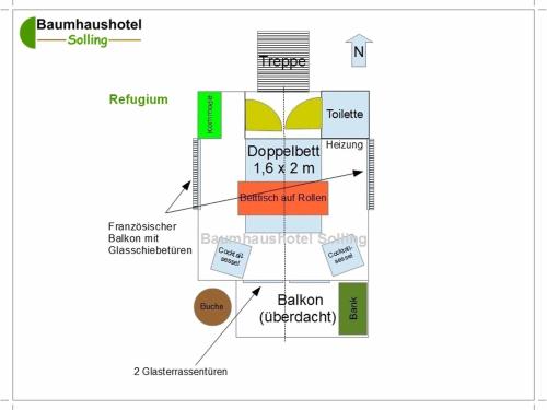 a diagram of a diagram of a process at Baumhaushotel Solling in Uslar