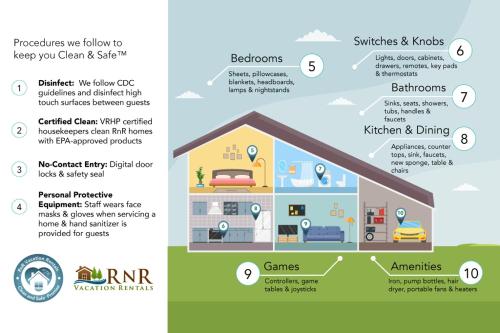 a diagram of a house with the benefits of technology at Zalanta 222 – Luxe Stay by Gondola Lake in Stateline