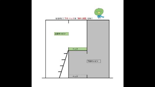 a diagram of a plot with a person on top at global cabin Yokohama Chinatown in Yokohama