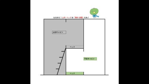 a diagram of a plot with a person on top of it at global cabin Yokohama Chinatown in Yokohama