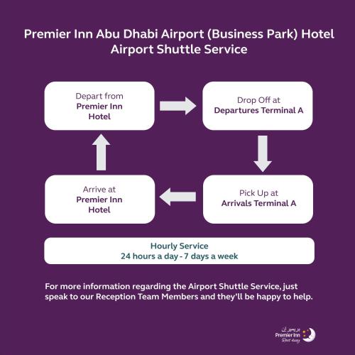 a flow diagram of a process for implementing a parameter inn dhalitz airport at Premier Inn Abu Dhabi Airport Business Park in Abu Dhabi