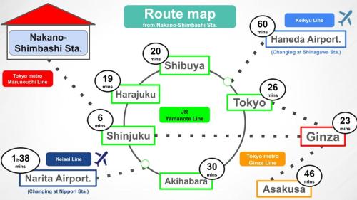 a flow diagram of a route map at #2 3stops to Shinjuku station stylish spacious studio apartment in Tokyo