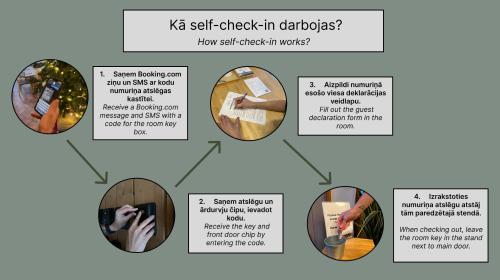 a flowchart illustrating how to install a k self check in a diode at Abzali Hotel and Restaurant with self check-in in Ādaži
