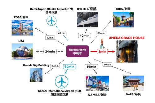 Umeda Grace House